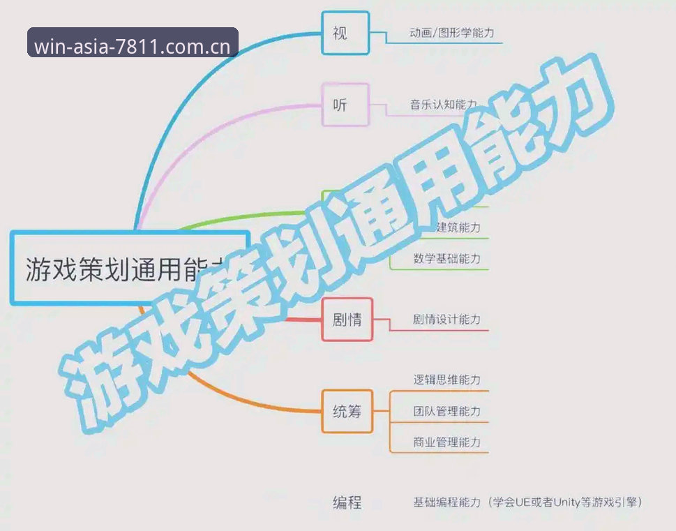 掌握必赢亚洲游戏更新必备的实用技巧与全新体验指南